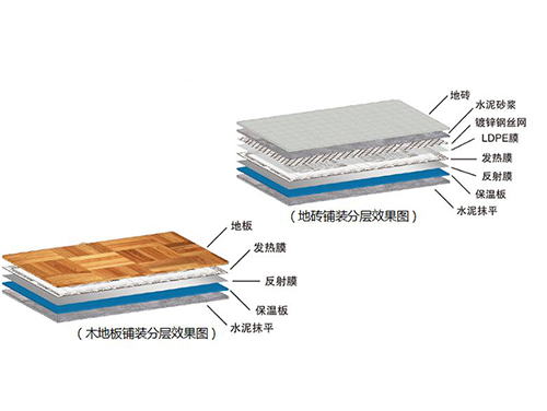 什么是石墨烯地暖，石墨烯地暖簡介
