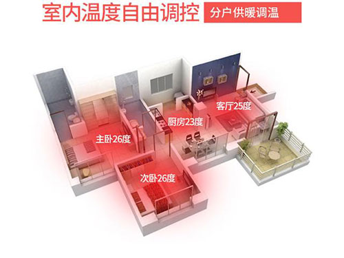 碳纖維地暖的取暖效果如何，對房屋有什么要求嗎？